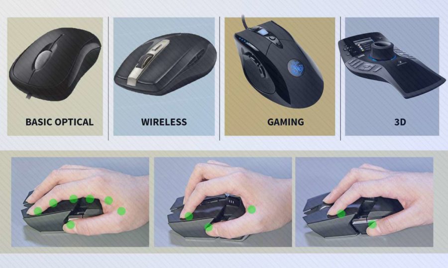 How To Hold A Mouse For Gaming: 3 Main Types of Mouse Grips